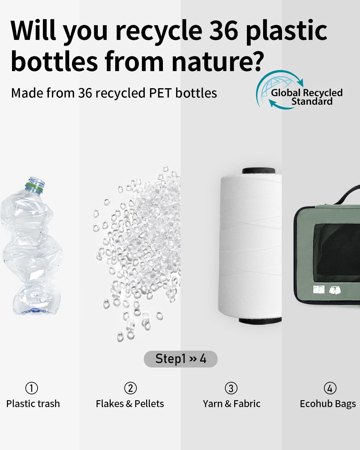 ECOHUB 7 Set Packing Cubes Tear-Resistant Luggage Packing Organizers with Number Icon for Travel Accessories Luggage Suitcase Machine Washable Packing Cubes (Green) - Image 9