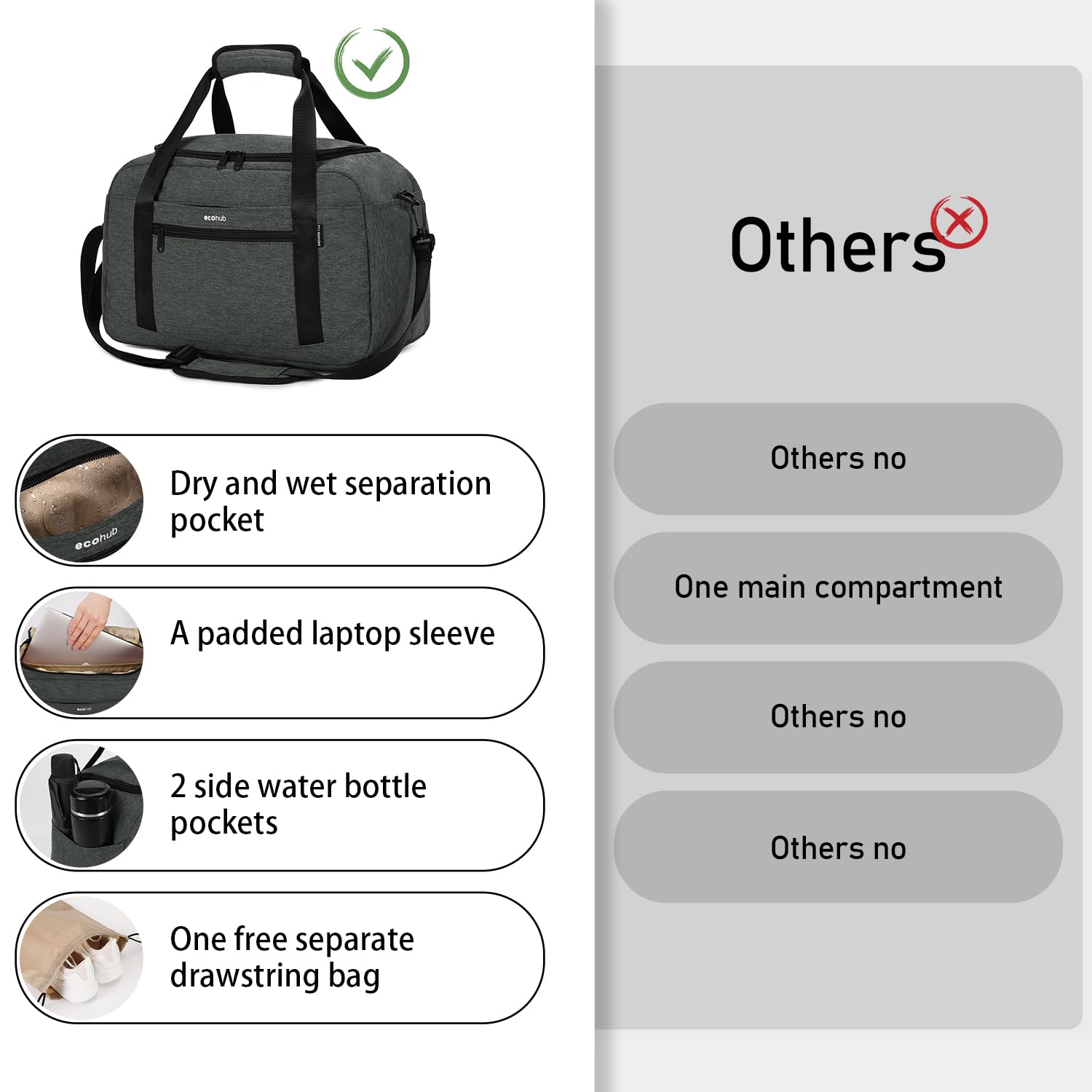 ECOHUB For Spirit Airlines Personal ItemBag 18x14x8 Travel Duffel Bags with Laptop Compartment & ShoeBag Underseat Carry on Bag with Wet Pocket, 30L (Gray) - Image 4